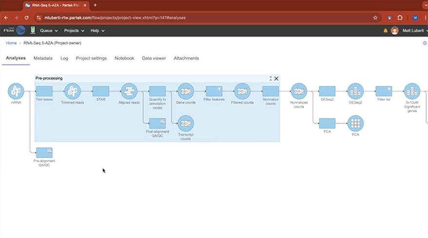 How to streamline RNA-Seq analysis